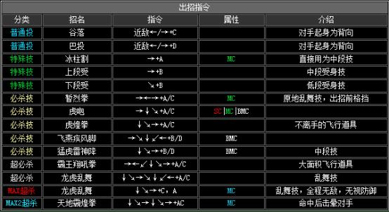 拳皇2002boss出招表（拳皇2002隐藏出招表图文）