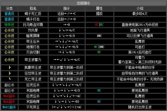 拳皇2002boss出招表（拳皇2002隐藏出招表图文）