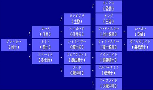 不朽战棋魂，经典不褪色！SLG神作《梦幻模拟战II》