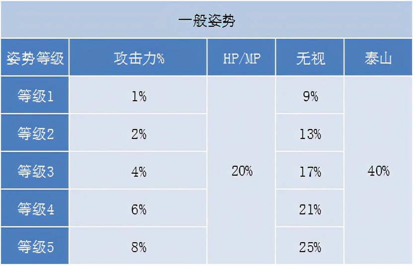 冒险岛职业攻略-剑豪篇(1)