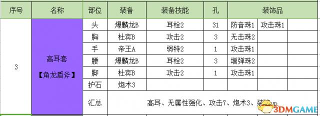 怪物猎人世界盾斧开荒攻略 怪物猎人盾斧配装推荐