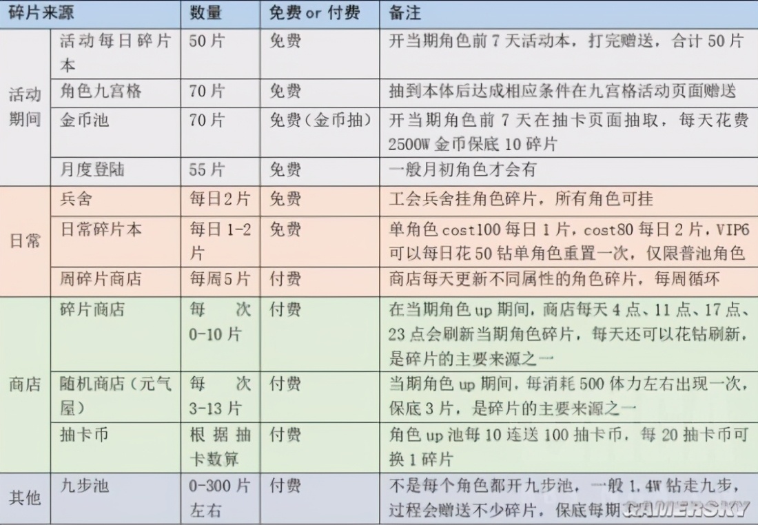 《最终幻想：勇气启示录》幻影战争新手攻略