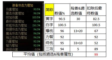 DNF：恐怖之瞳即将开放兑换，快来了解如何遴选自己的装备词条