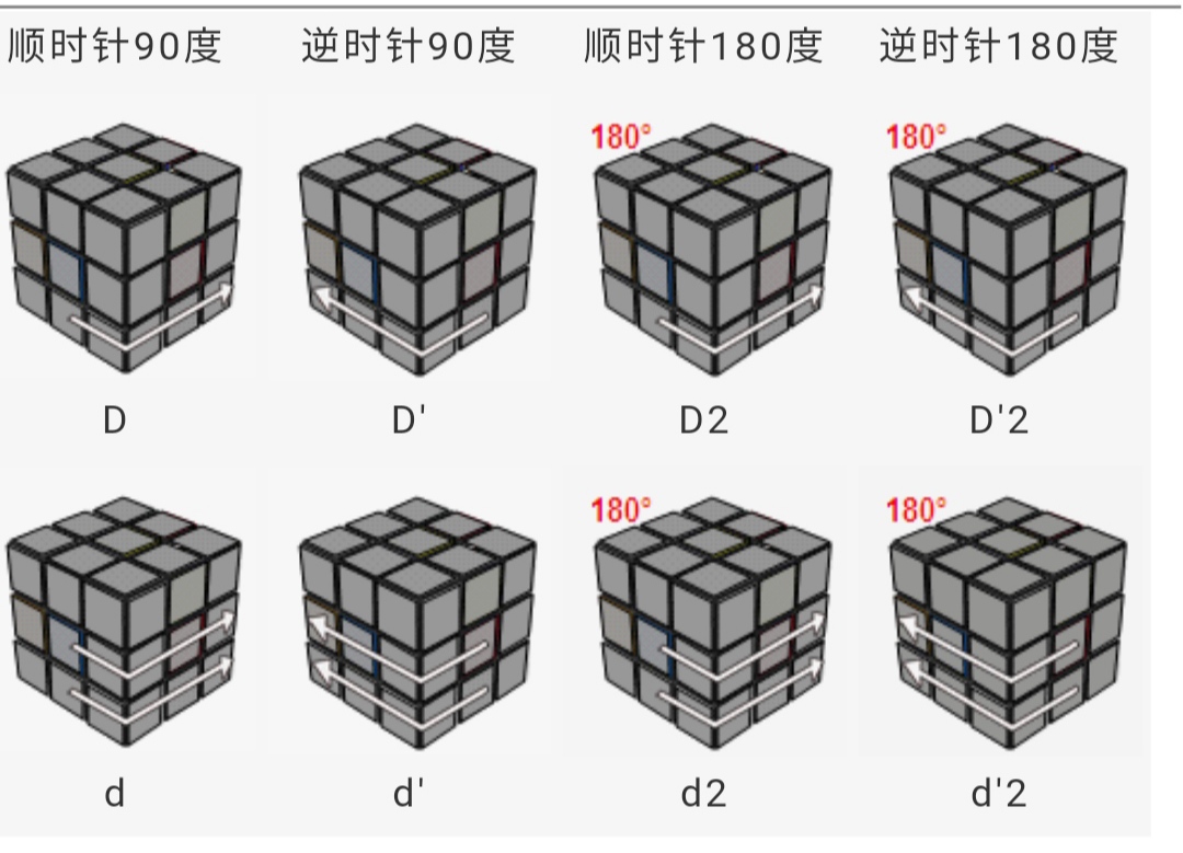 三阶魔方公式一看就明白，魔友们不用再怕看不懂公式的转动了