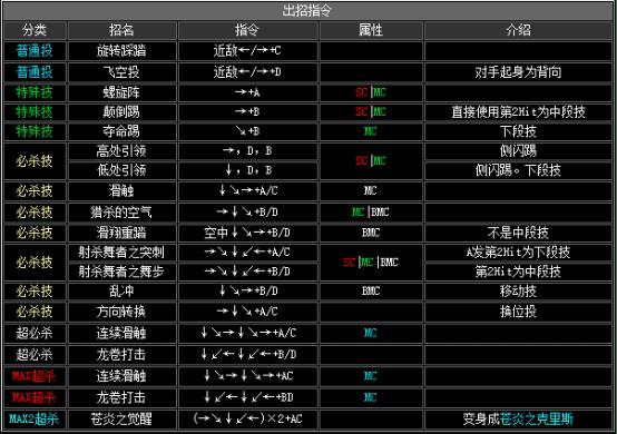 拳皇2002boss出招表（拳皇2002隐藏出招表图文）