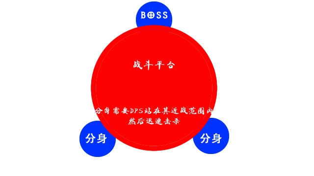 魔兽6.0攻略：WOD五人副本--影月墓地