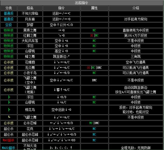 拳皇2002boss出招表（拳皇2002隐藏出招表图文）