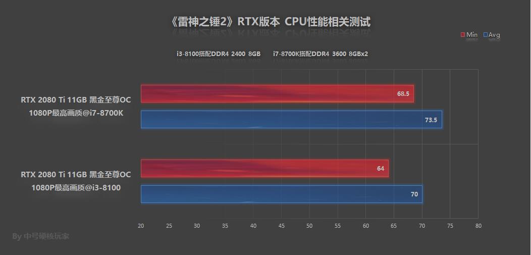 RTX 2080 Ti才能爽玩《雷神之锤2》RTX版？请莫慌，还有优化教程