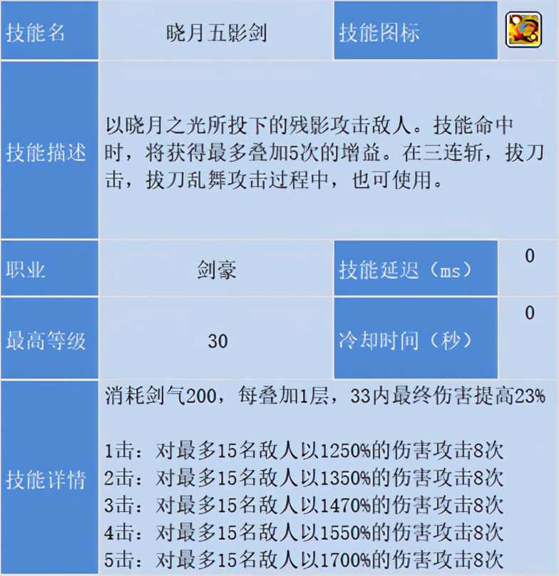 冒险岛职业攻略-剑豪篇(1)