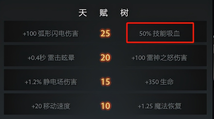 路子好野啊！DOTA2 7.29新版本里有哪些有趣的玩法