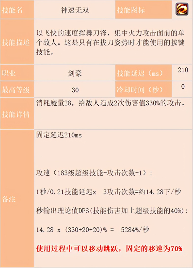 冒险岛职业攻略-剑豪篇(1)