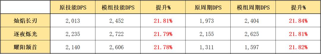 明日方舟斯卡蒂模组是什么（明日方舟斯卡蒂哪个模组好用）