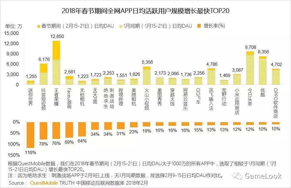 上线两年经久不衰，DAU千万的《汤姆猫跑酷》为何持续“逆生长”