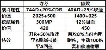 LOL：还在出破败？这件装备让老鼠爆发突破天际