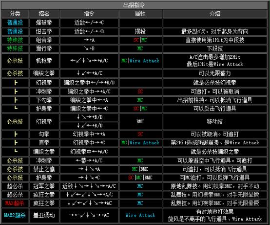 拳皇2002boss出招表（拳皇2002隐藏出招表图文）