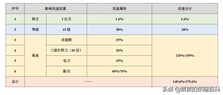 王者荣耀：国服榜一刘备深度教学（连招要点/铭文出装/实战思路）