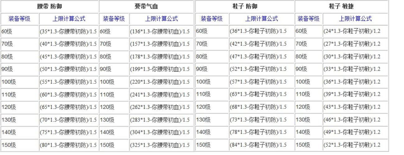 梦幻西游：装备熔炼技巧，如何达到一个理想属性