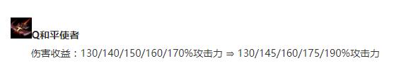 11.15两大加强ADC详解！女警与霞再获提升