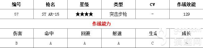 搞趣网：少女前线M4A1属性好不好 手枪M4A1评测