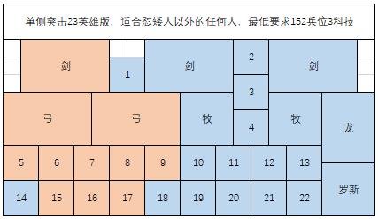 《剑与家园》人族PVP布阵-新手向阵容推荐