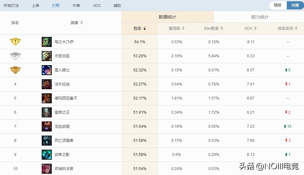 英雄联盟上分黑科技：AP龙女打法解析，享受爆炸伤害的快感