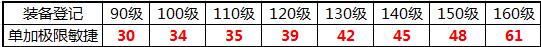 梦幻西游固伤调号十一大方向（精讲数据版本）