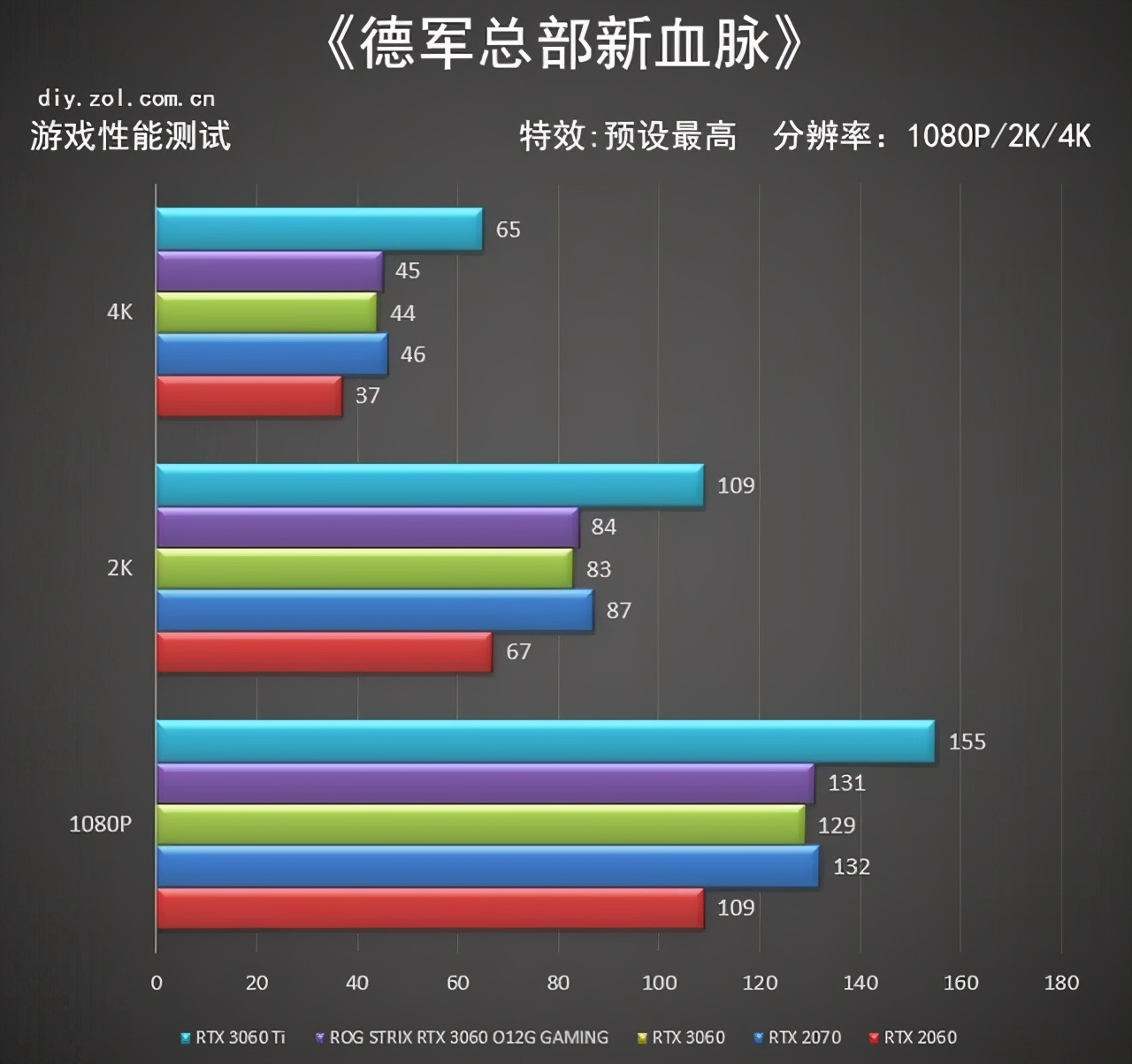 4K全画质玩《暗黑2：重置版》需要多强的电脑配置？