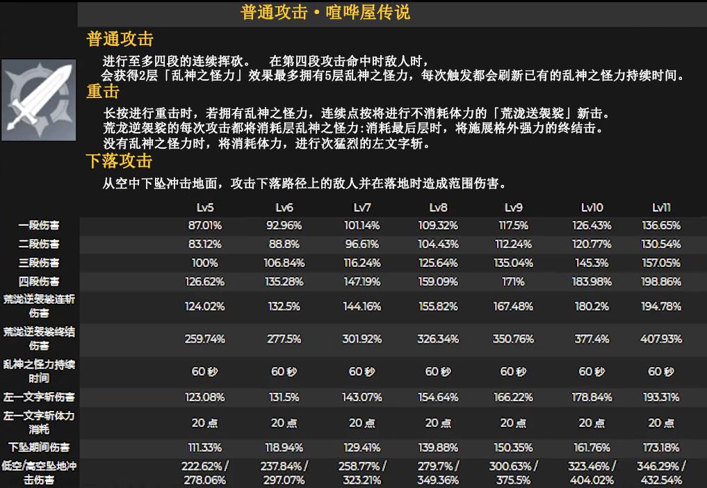 原神新角色荒泷一斗是什么属性（原神荒泷一斗技能与属性介绍）