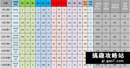 海岛奇兵雕像摆放技巧详解