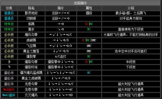 拳皇2002boss出招表（拳皇2002隐藏出招表图文）