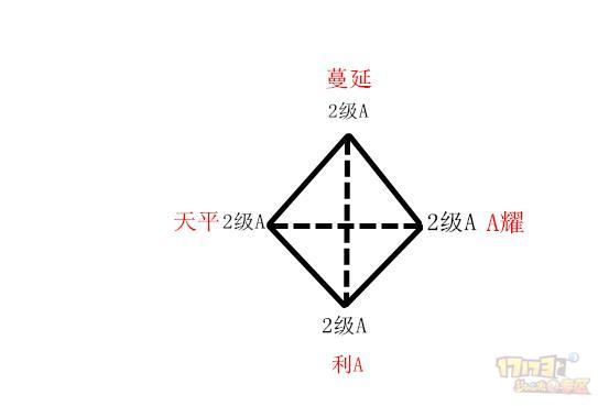 梦幻西游神威神器五行如何搭配 浅谈神器最优灵犀玉方案