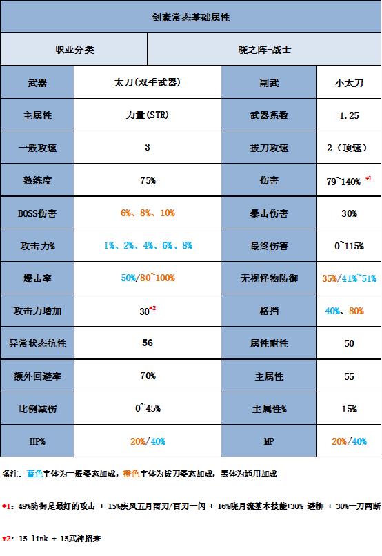 冒险岛职业攻略-剑豪篇(1)