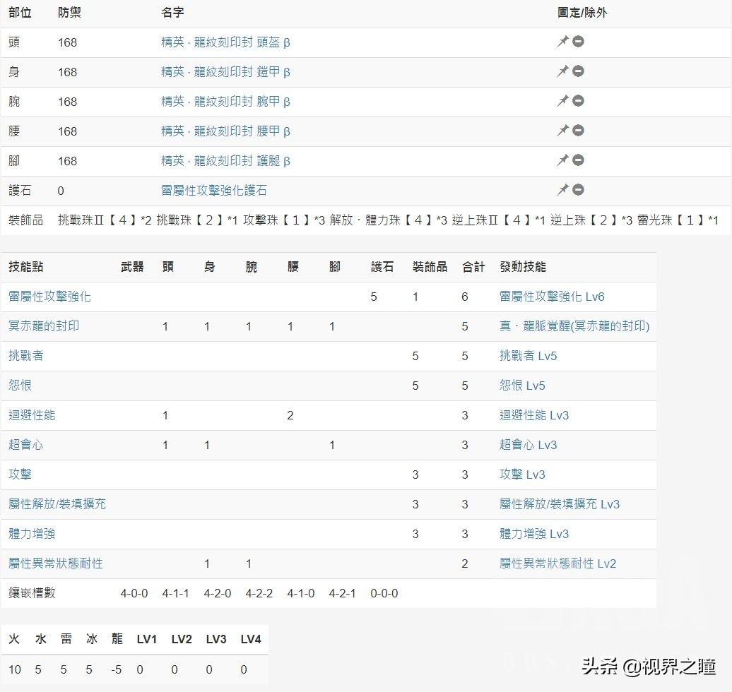 游戏怪物猎人世界武器攻略：属性弹轻弩配装及思路推荐