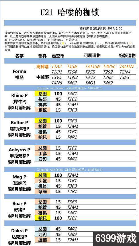 星际战甲全圣装部件最新掉落表详情 星际战甲圣装怎么获得