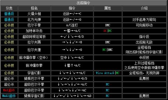 拳皇2002boss出招表（拳皇2002隐藏出招表图文）