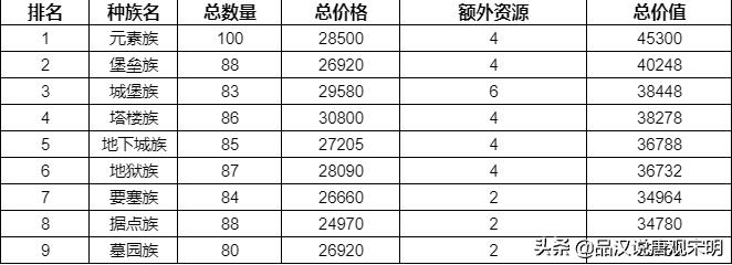 英雄无敌3各族强力英雄（英雄无敌3英雄培养攻略）