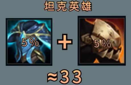 LOL：六神装了还不把鞋卖掉？不同类型英雄出这些装备，后期飞起