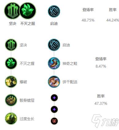 《LOL》2024无限火力攻略 船长装备搭配推荐