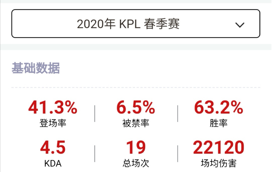 王者荣耀：版本最强英雄TOP5，职业赛场上选出来就能赢一半