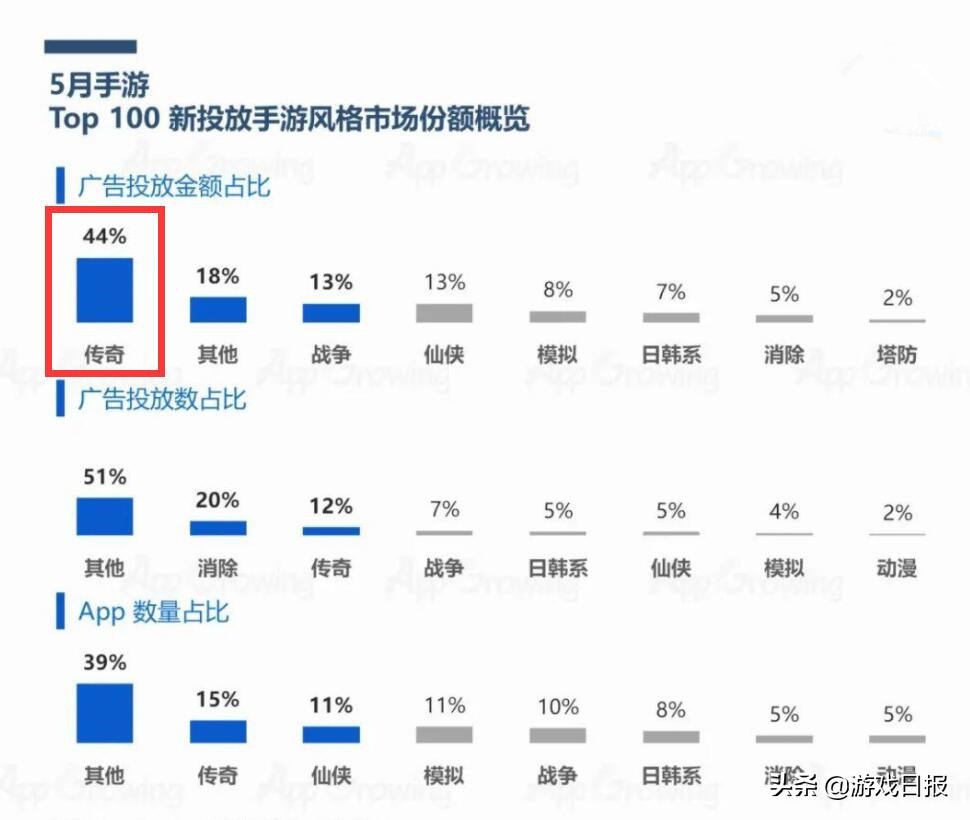 刘亦菲代言《热血合击》，不到一年，贪玩游戏式刷屏再现江湖