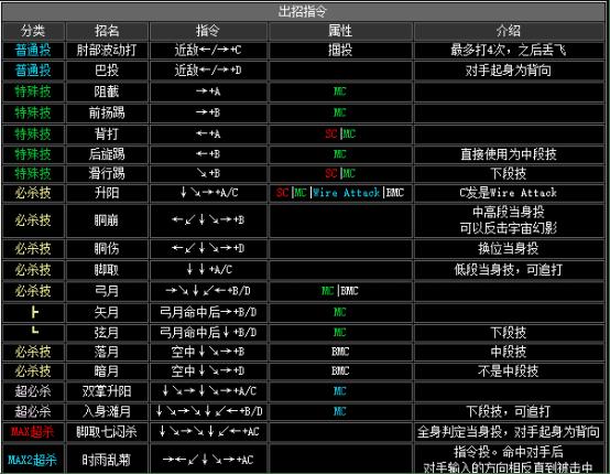 拳皇2002boss出招表（拳皇2002隐藏出招表图文）