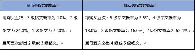 王者荣耀：官方公布抽奖概率！100%获得荣耀水晶方法曝光！