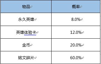 王者荣耀：官方公布抽奖概率！100%获得荣耀水晶方法曝光！