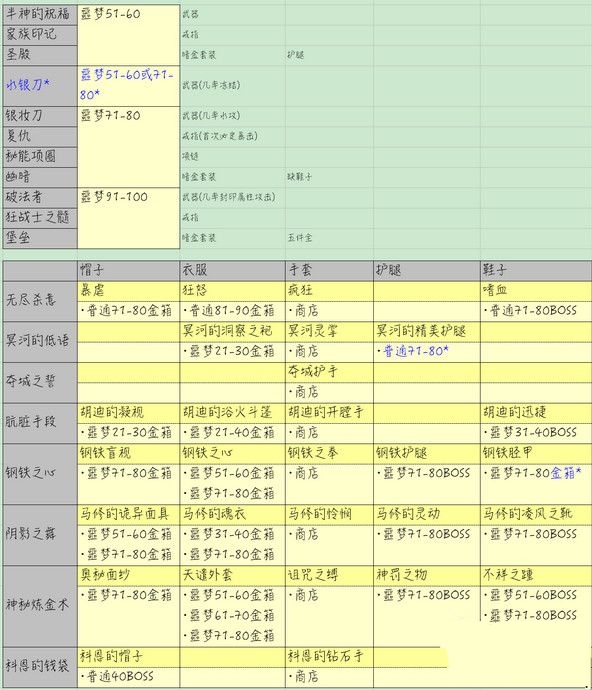 贪婪洞窟暗金套装掉落地点汇总 暗金套装掉落一览