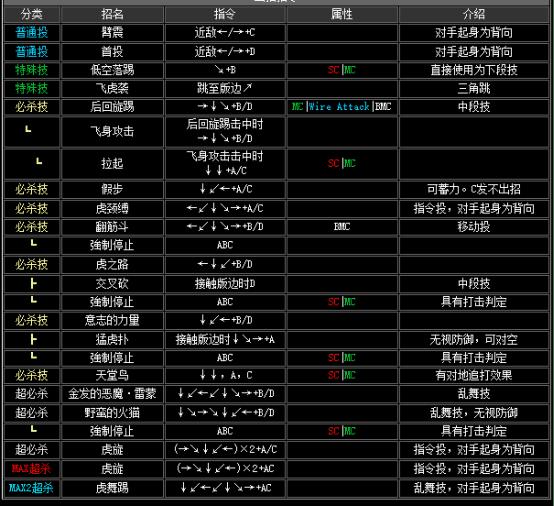 拳皇2002boss出招表（拳皇2002隐藏出招表图文）