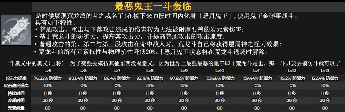 原神新角色荒泷一斗是什么属性（原神荒泷一斗技能与属性介绍）