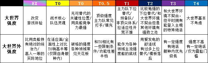 碧蓝航线最新强度榜 碧蓝航线2月强度一览