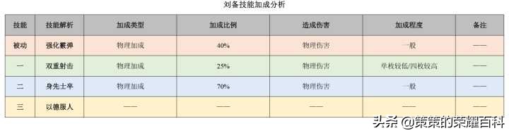 王者荣耀：国服榜一刘备深度教学（连招要点/铭文出装/实战思路）