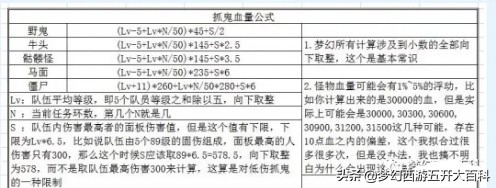 梦幻西游五开大百科技巧篇：抓鬼技巧及血鬼血量问题