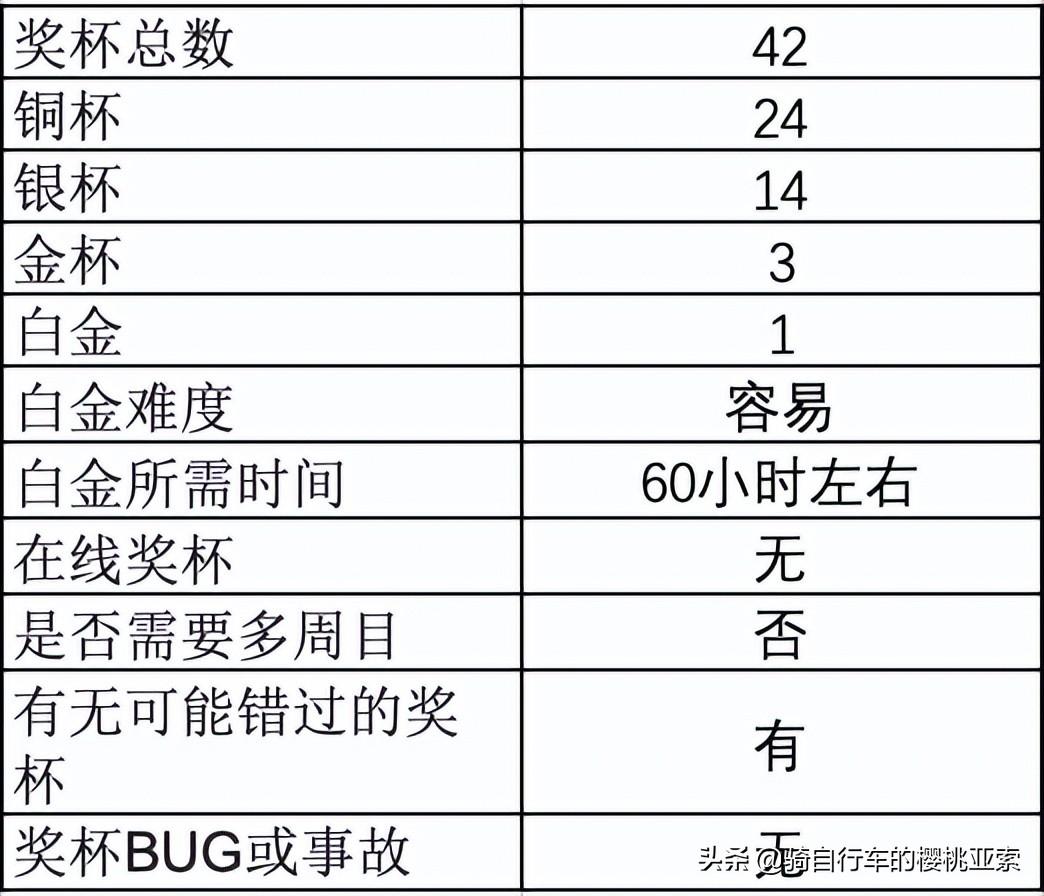 艾尔登法环白金奖杯一览（艾尔登全奖杯列表）